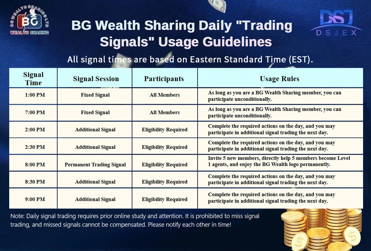 BG Trading Signals Guidelines