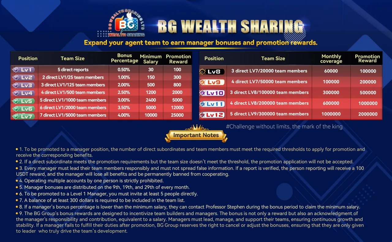 BG Agent Bonus Structure